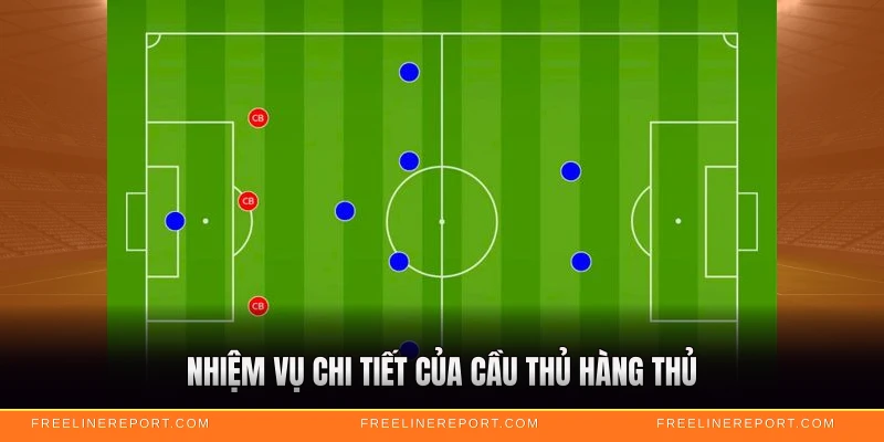 Nhiệm vụ chi tiết của cầu thủ hàng thủ